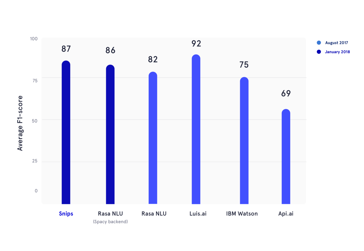 .img/benchmarks.png