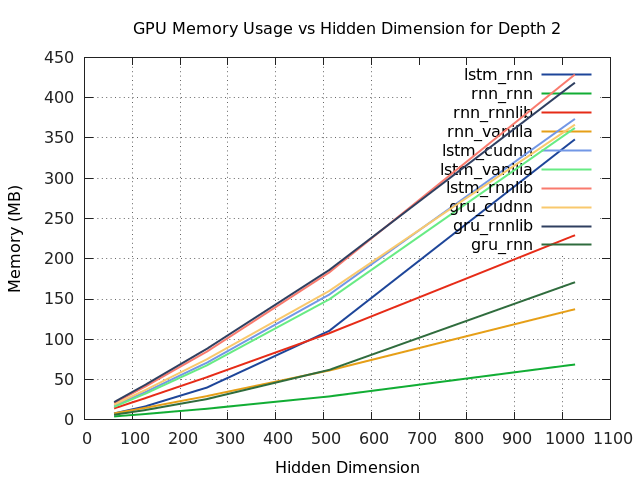 gpu_memory