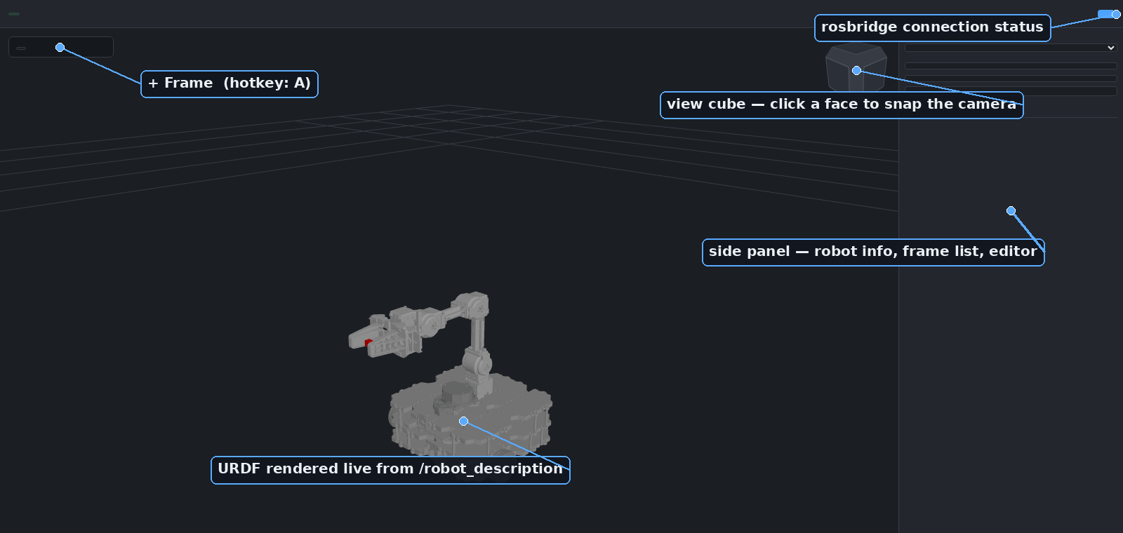 Viewport overview