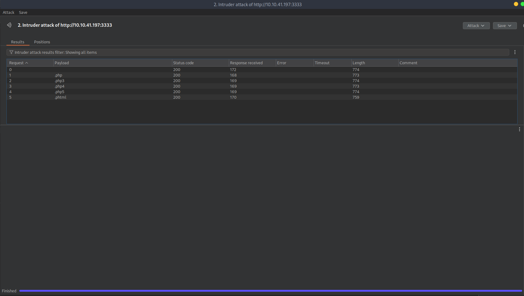 tryhackme-vulnversity/Screenshots/Screenshots.md at main · fartaviao ...