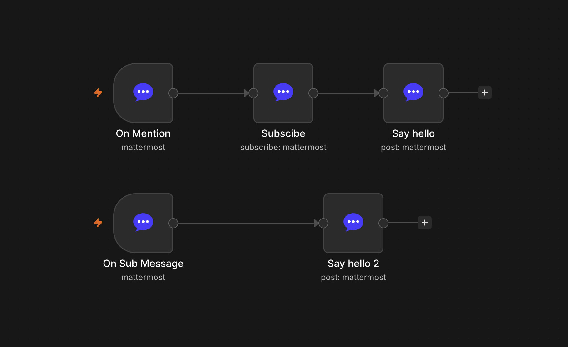 Chat nodes in an n8n workflow