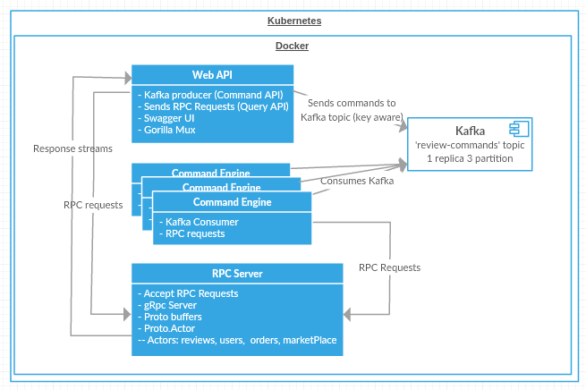 An ugly uml