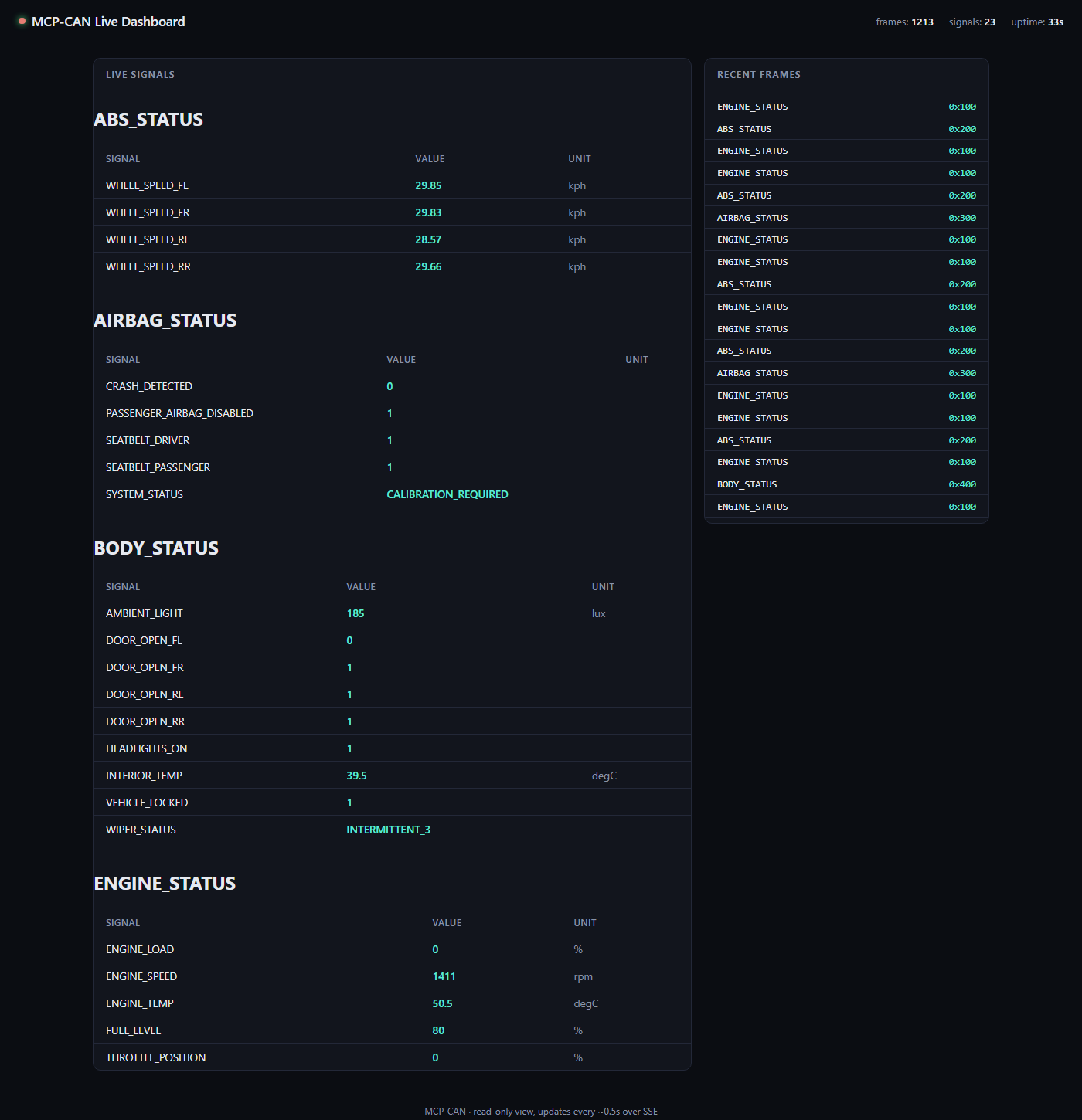 MCP-CAN live dashboard showing grouped ECU signal values and a recent-frames feed