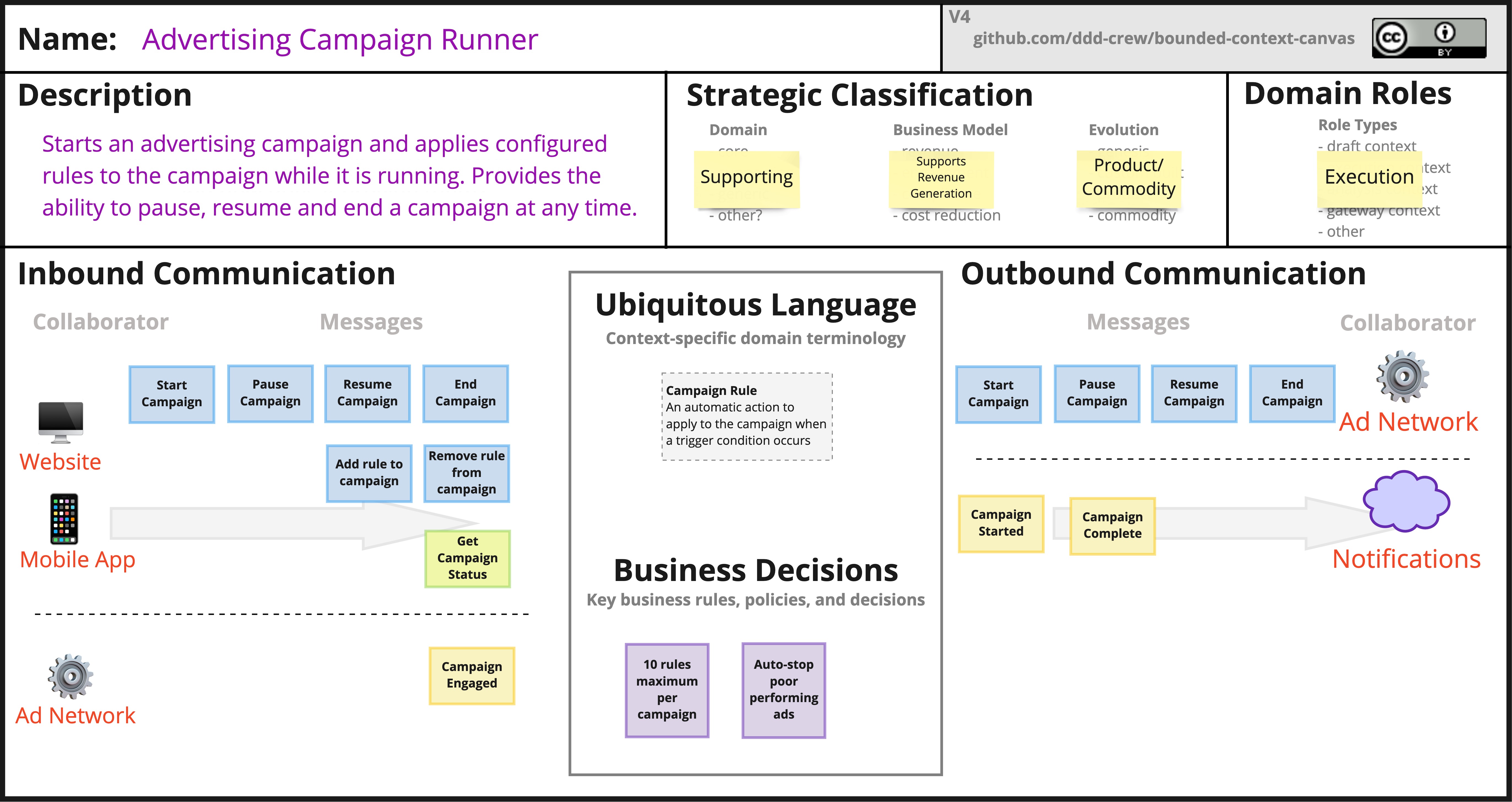 BCExample