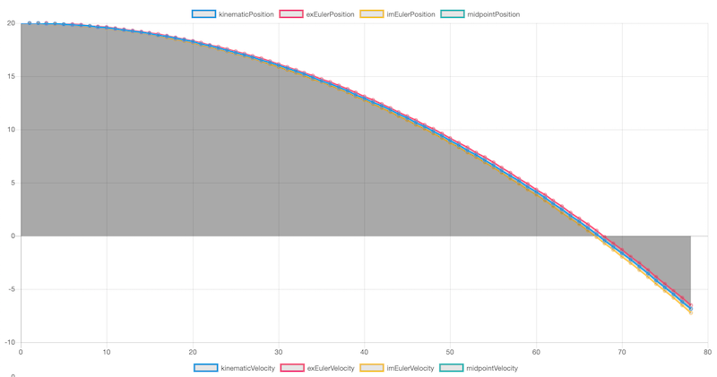 PDE comparison