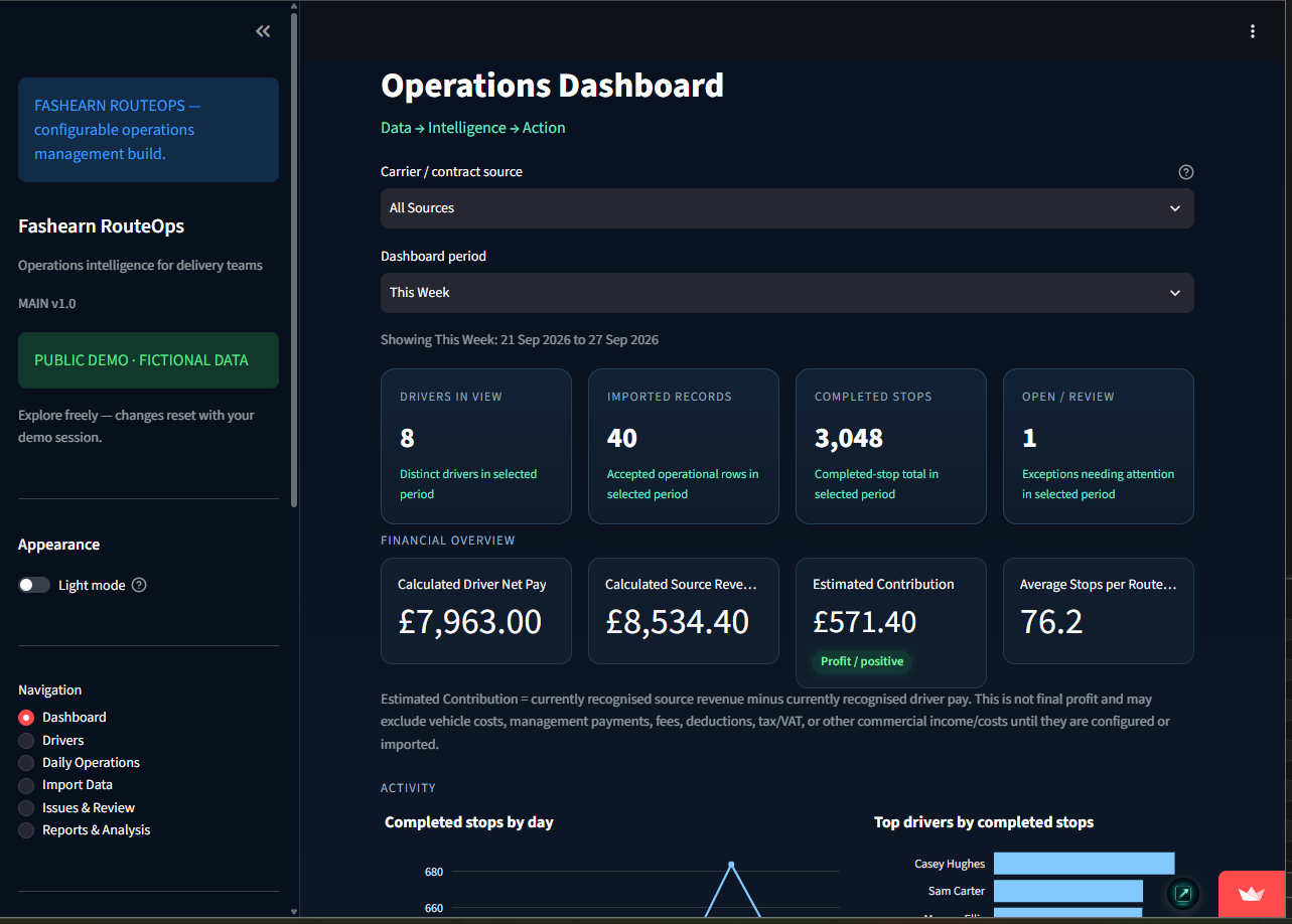 Fashearn Labs Route Operations Dashboard v1.1