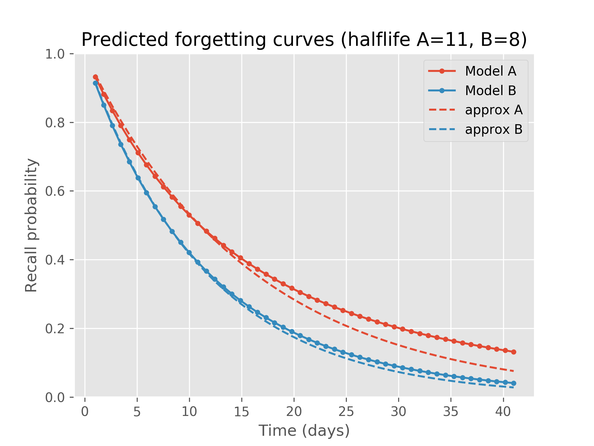 figures/forgetting-curve.png