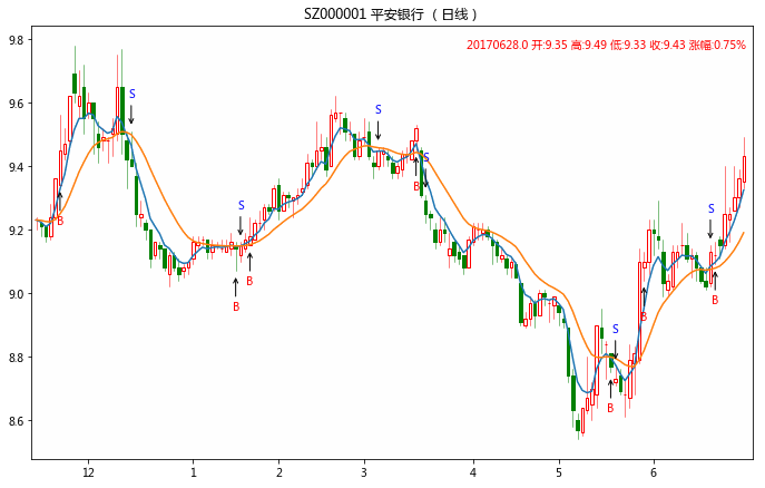 Backtest result