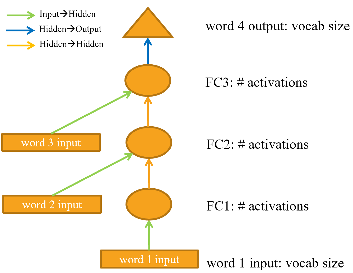 Ai language model. LSTM Torch Gru. Gru Machine Learning.