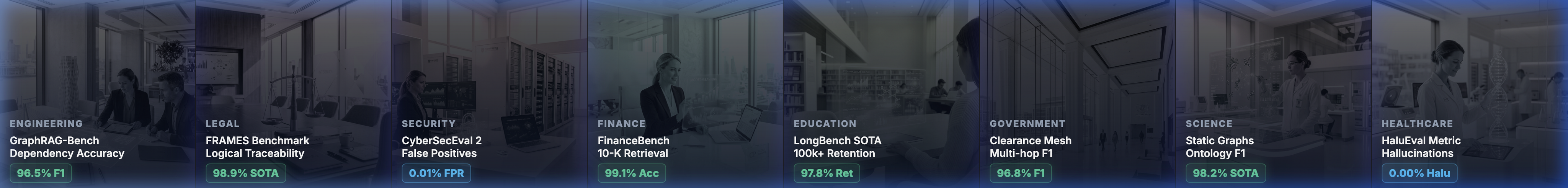 FastBuilder Benchmarks