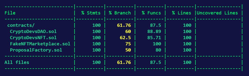 test-coverage