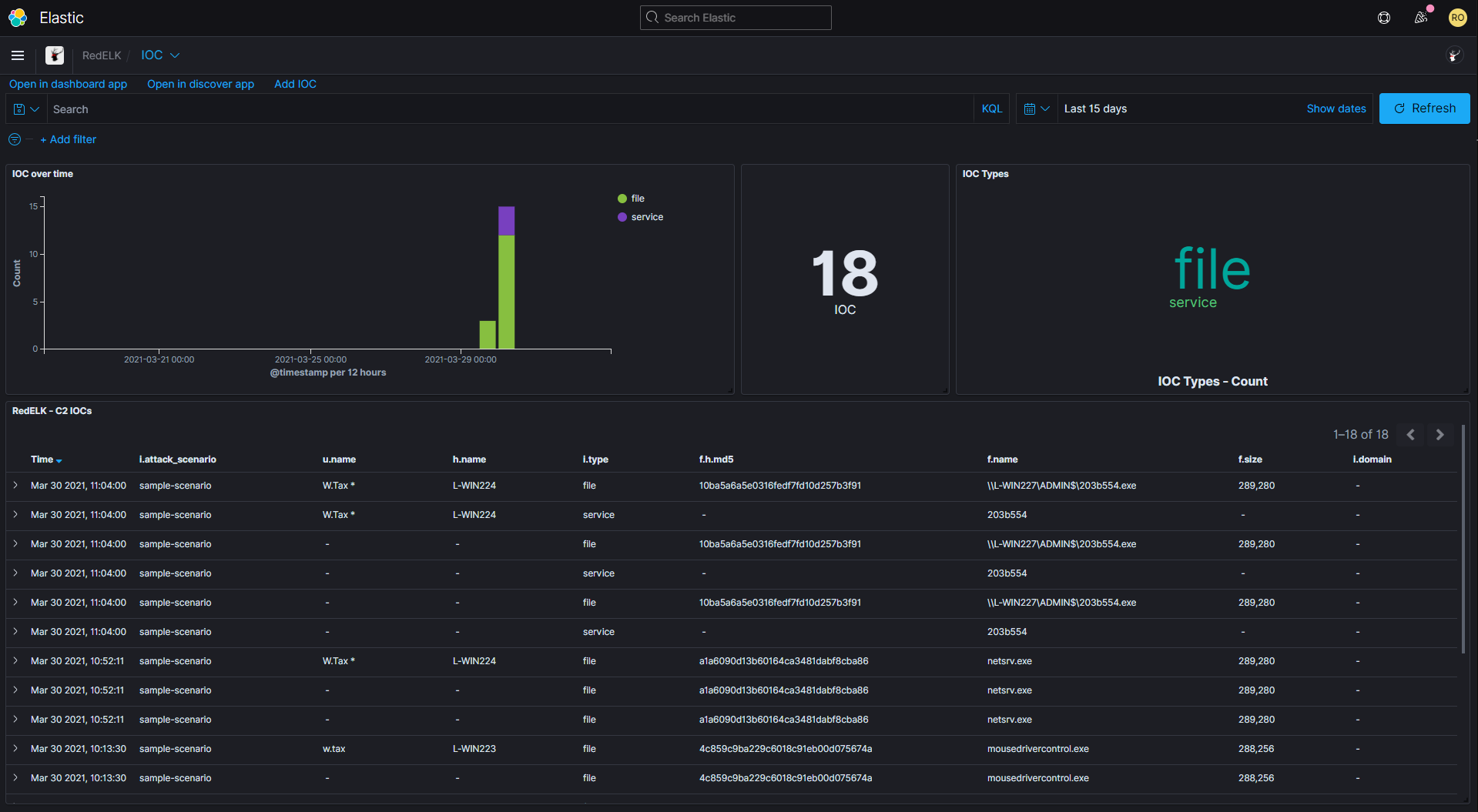 IOC dashboard