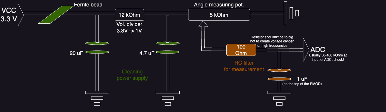 Analog-Filter-Zynq-Angle.png