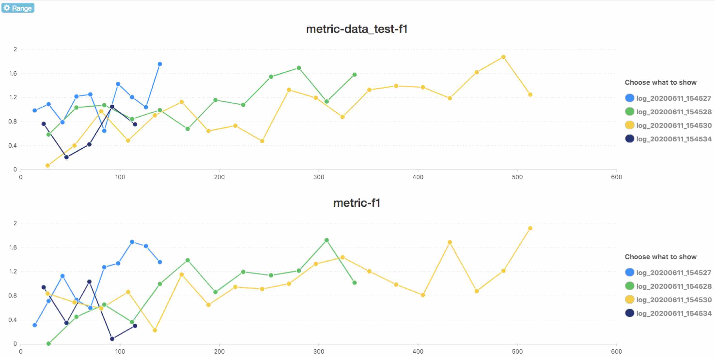 compare_metric_trend