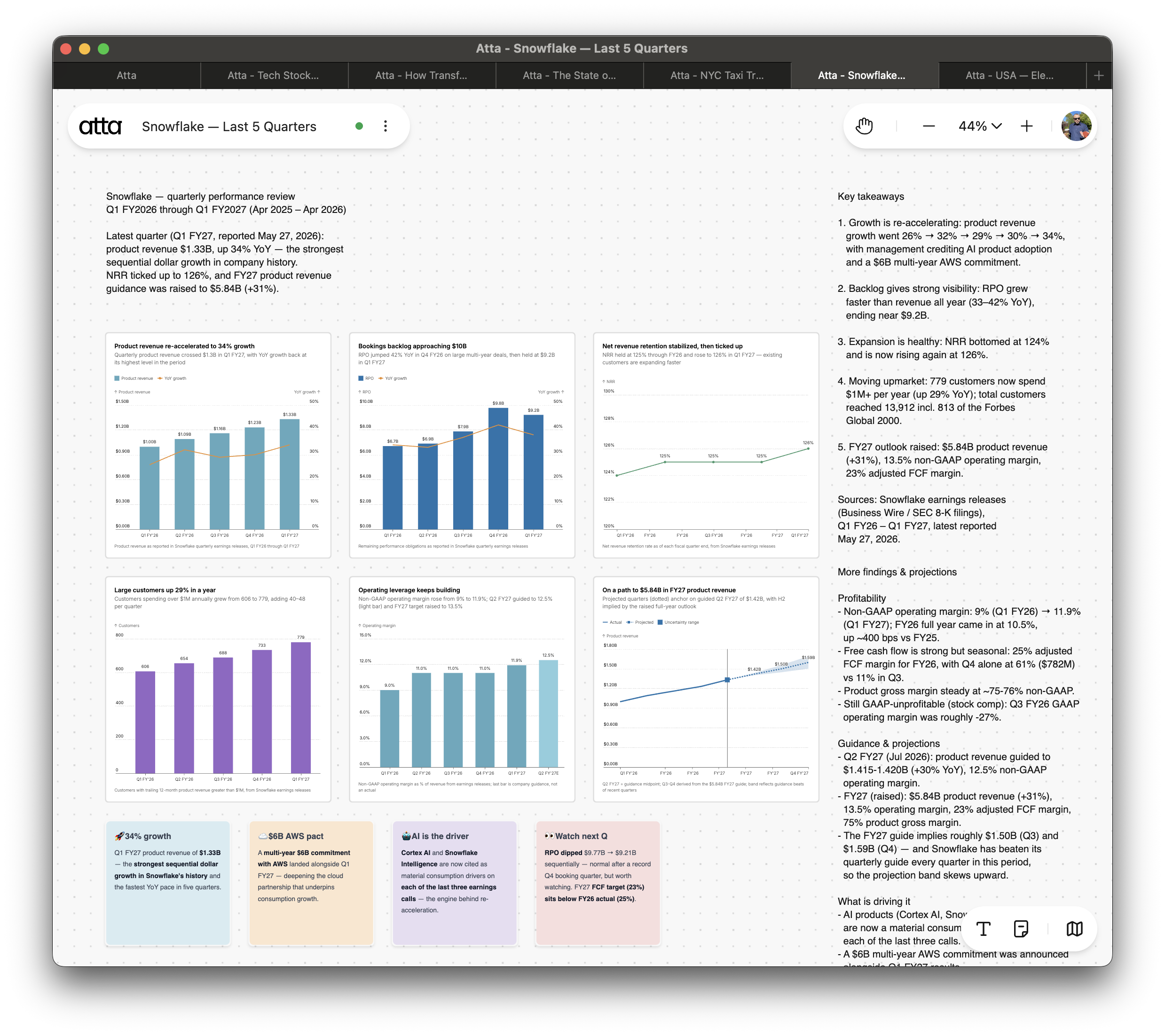 An Atta canvas built by an agent — charts, narrative, and callouts