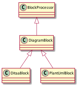 Asciidoctor Diagram classes diagram