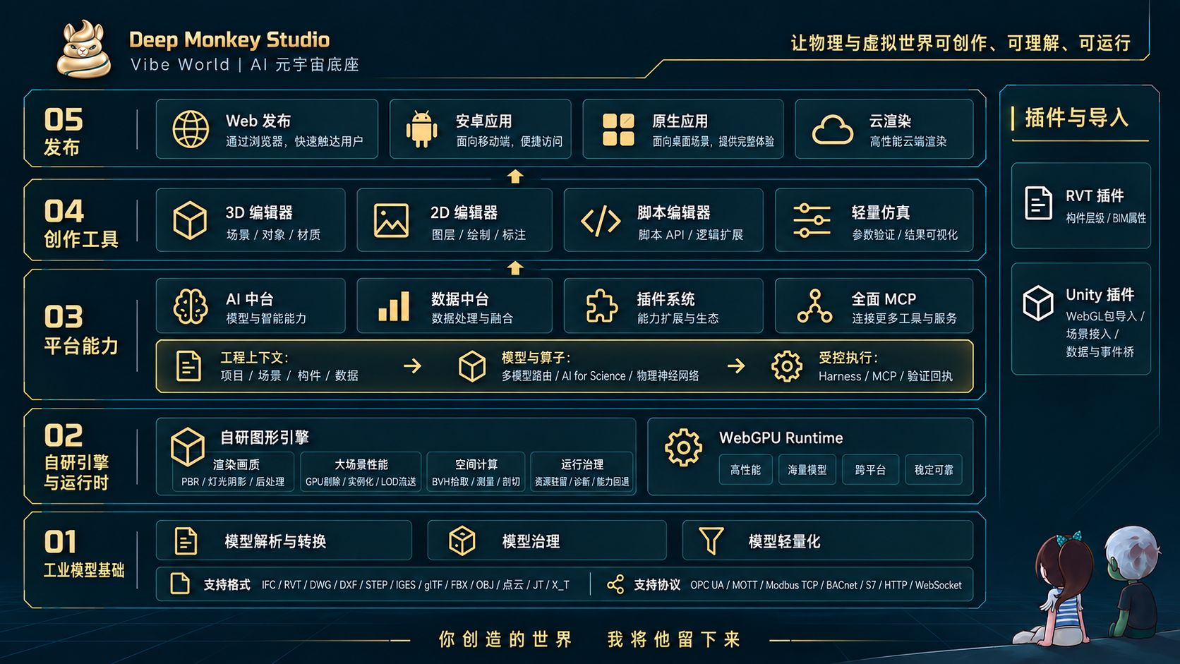 Deep Monkey Studio 平台总体架构