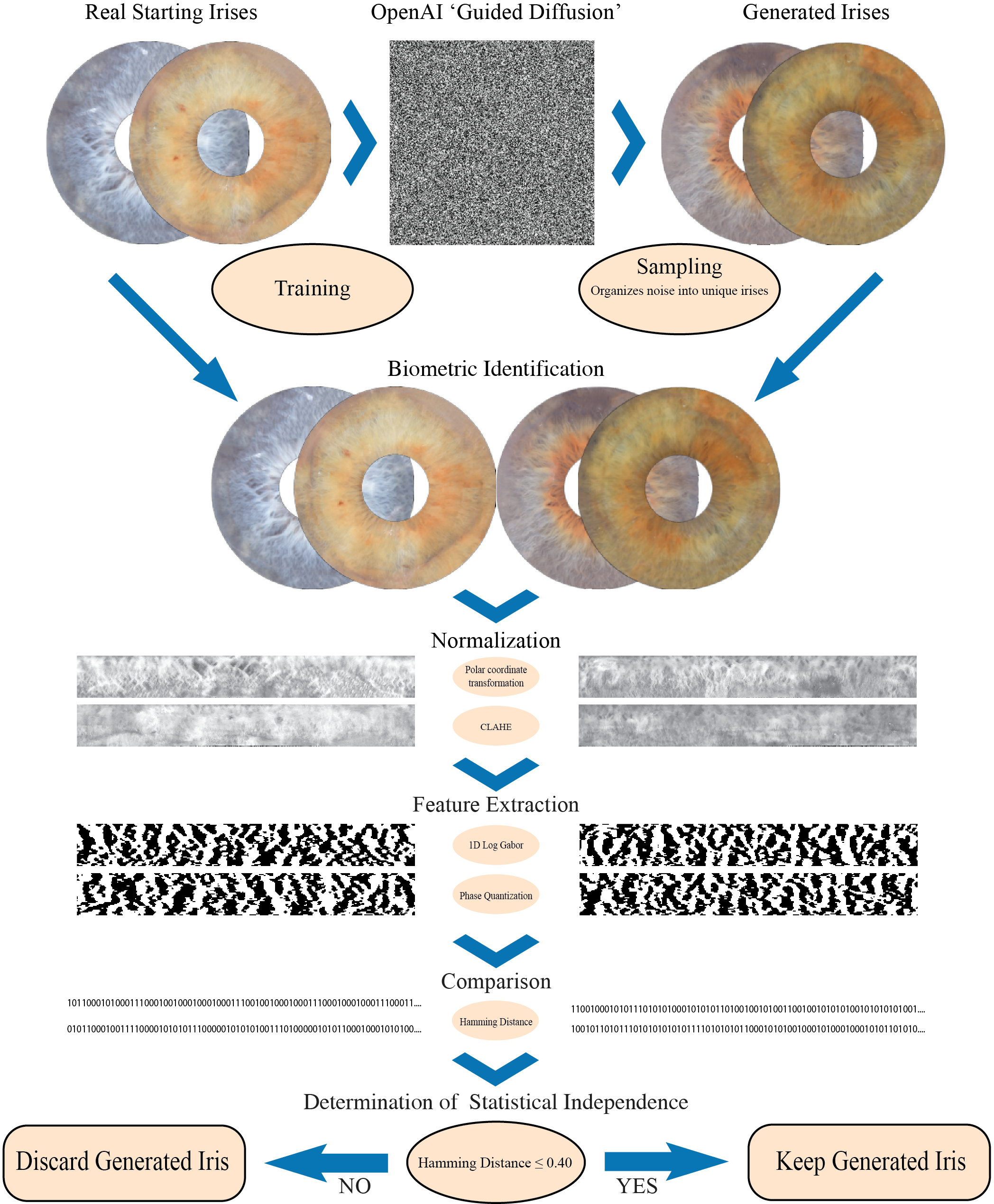 Technical Overview