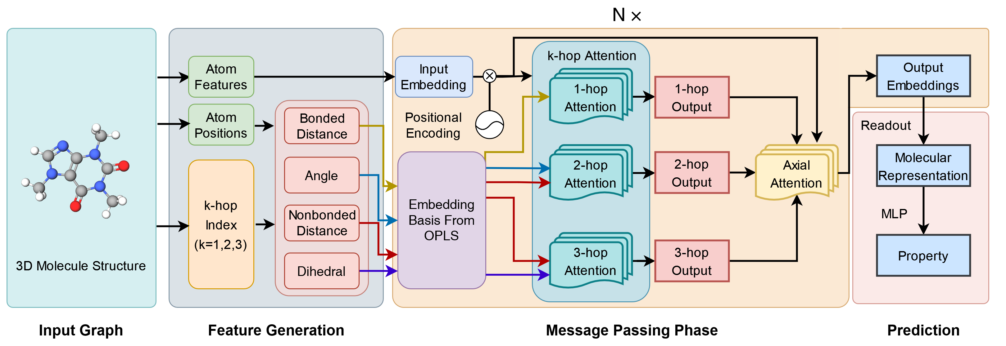 Network architecture of the FFiNet model