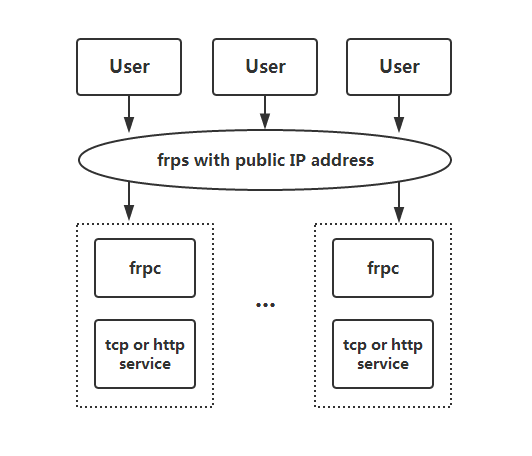 frp architecture