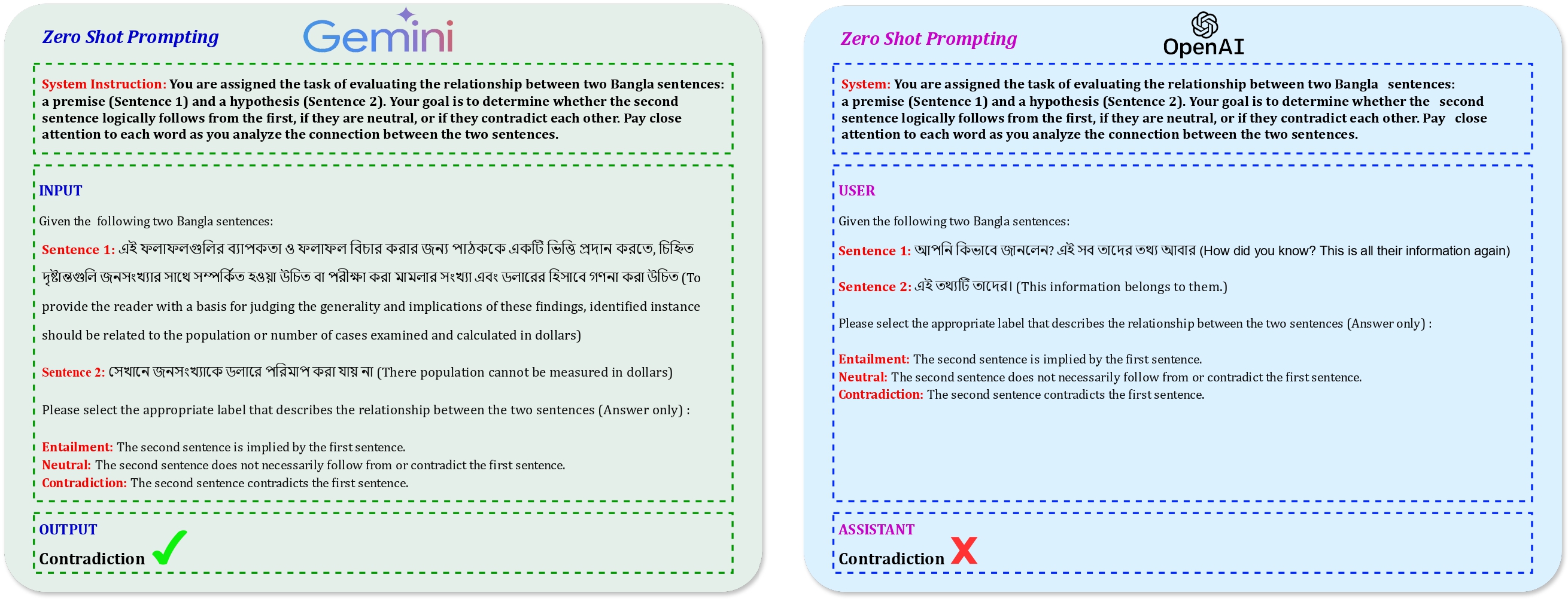 Methodology