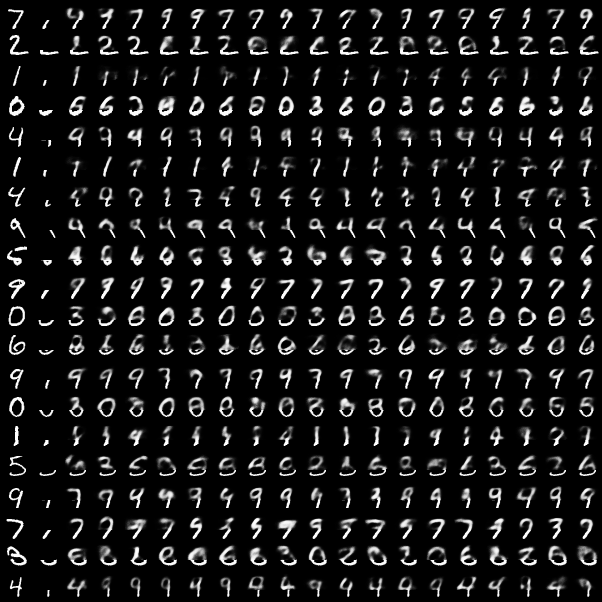 mnist results