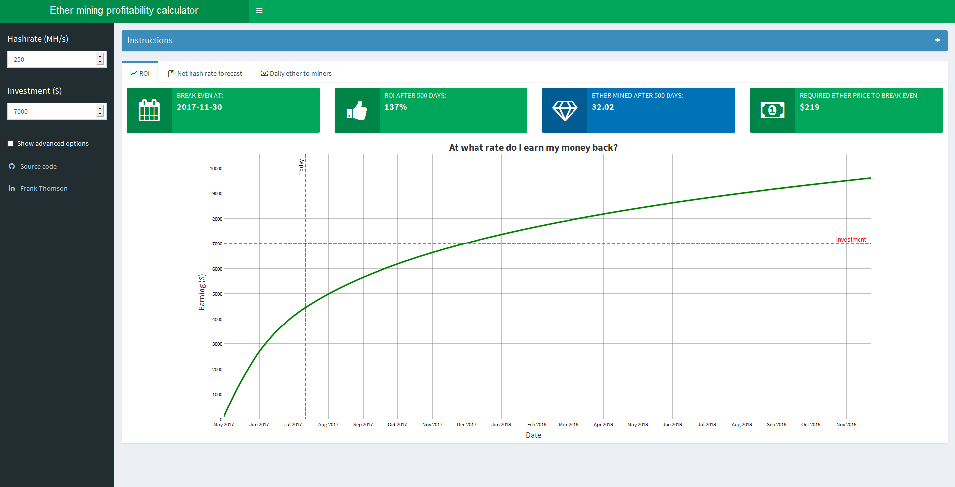 Ether Mining Profitability Calculator