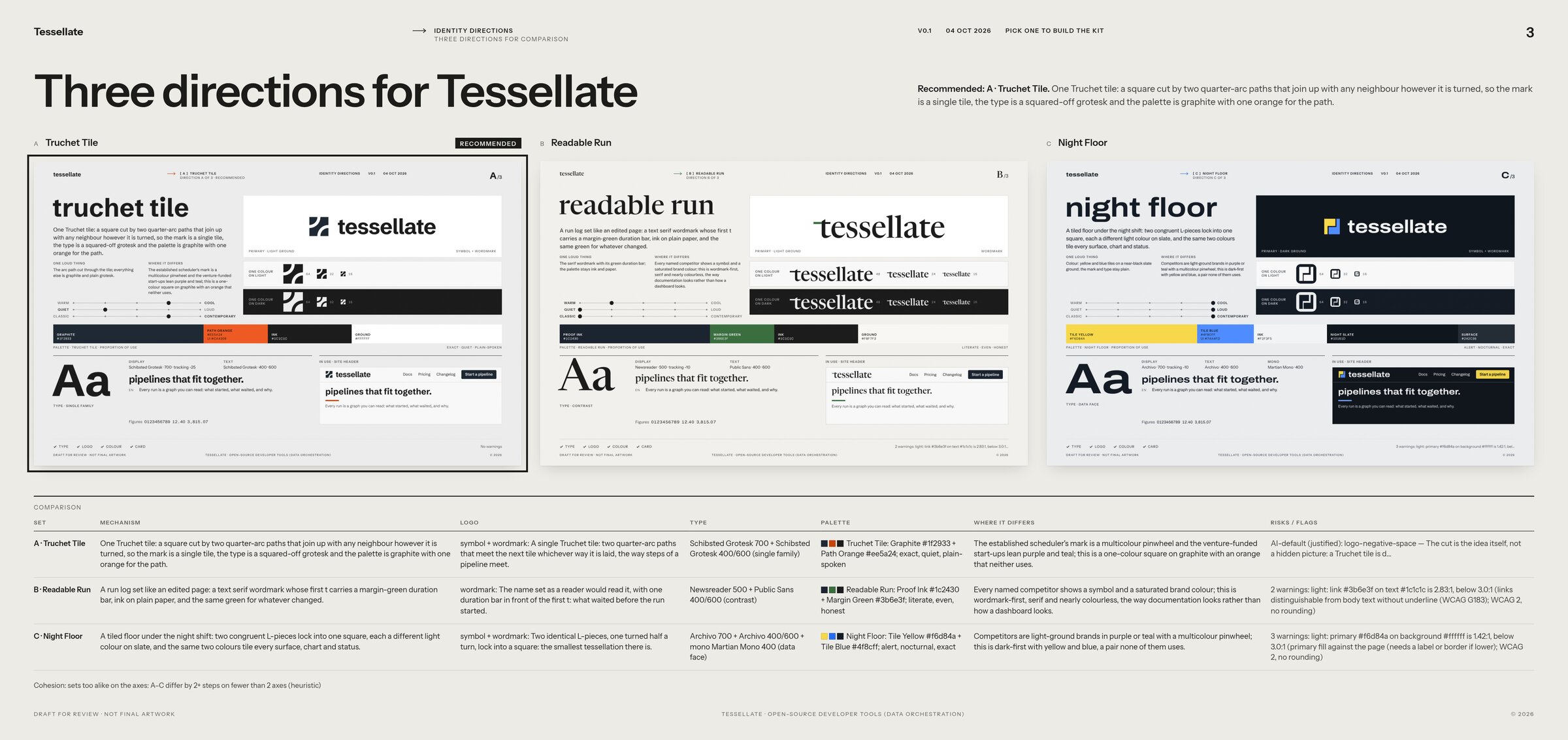 Three directions for Tessellate with the comparison table