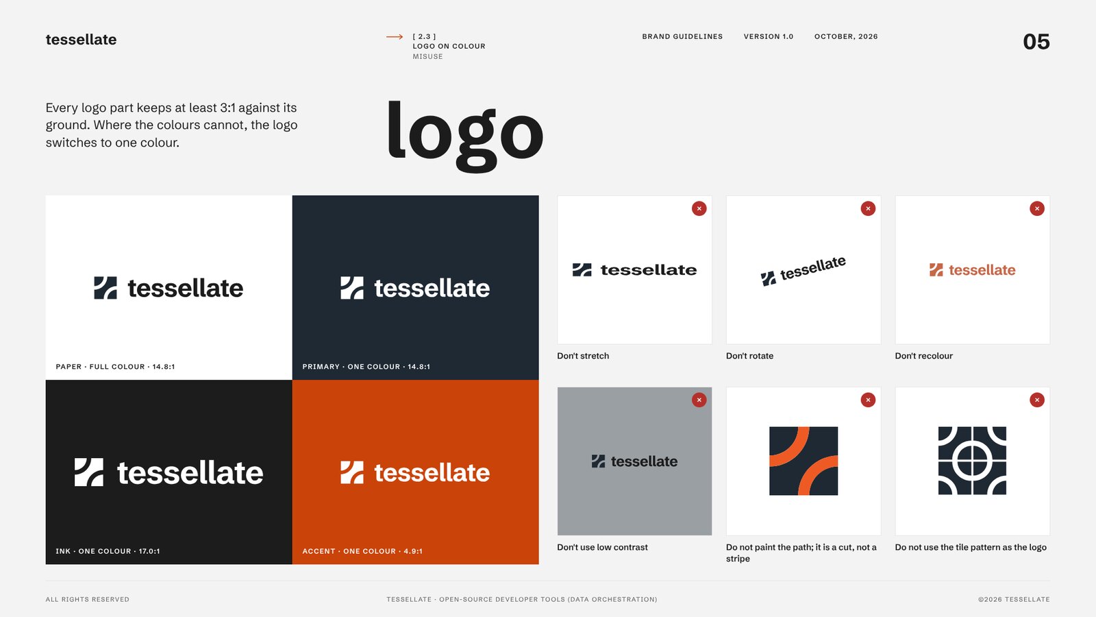 Logo on four grounds with contrast ratios, and six misuses