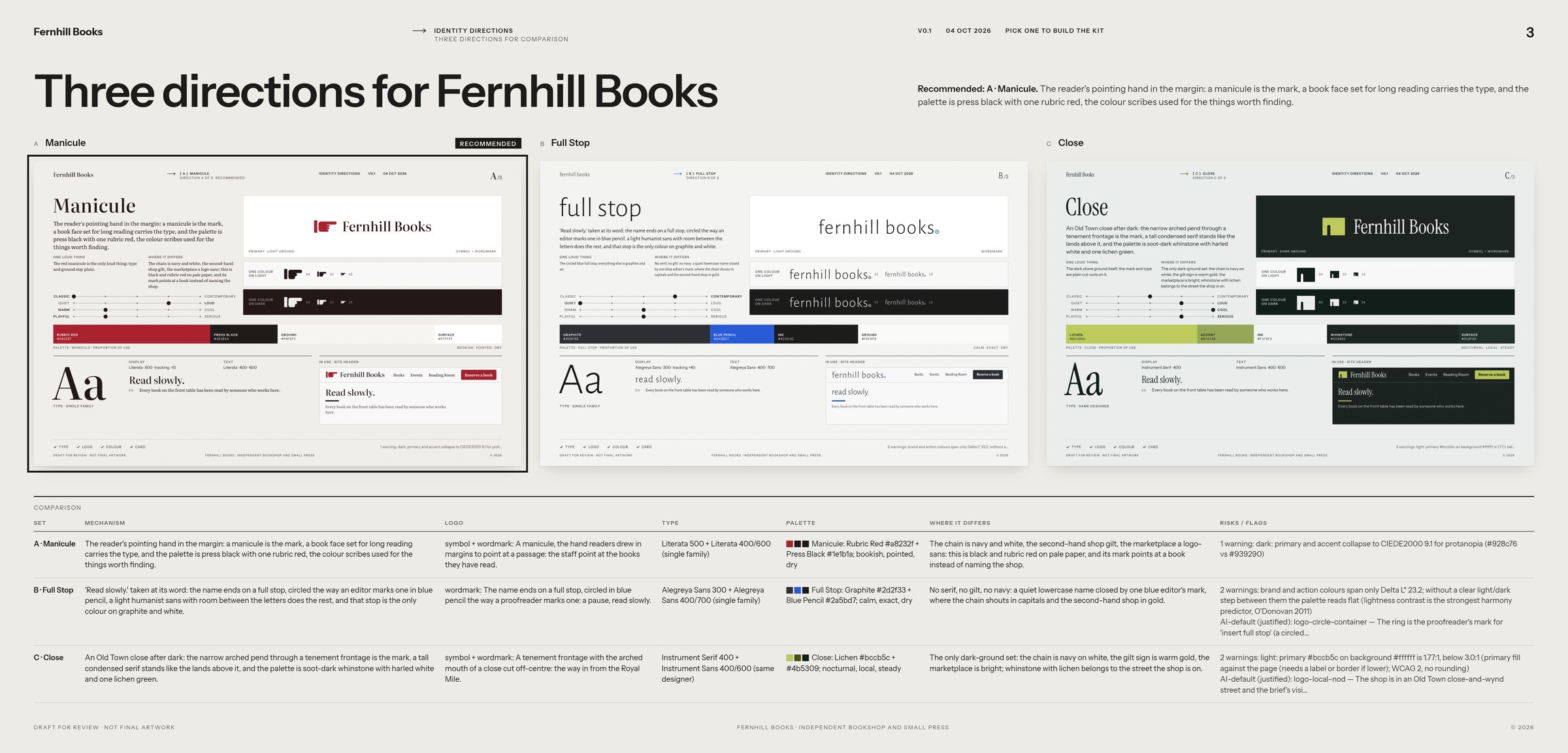 Three directions for Fernhill Books with the comparison table