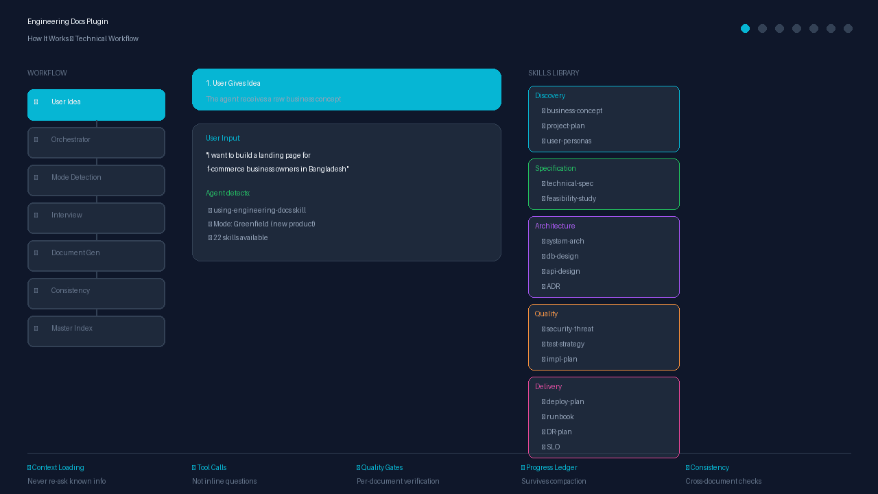 Engineering Docs Plugin Workflow