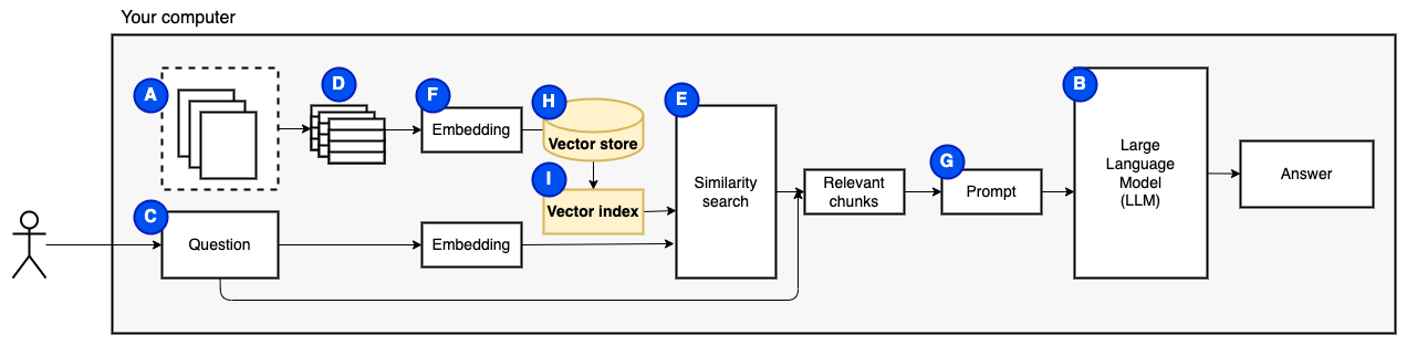 Solution part 3