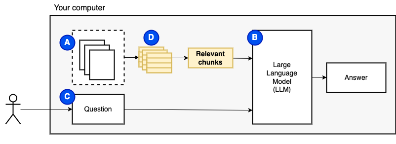 Solution part 1