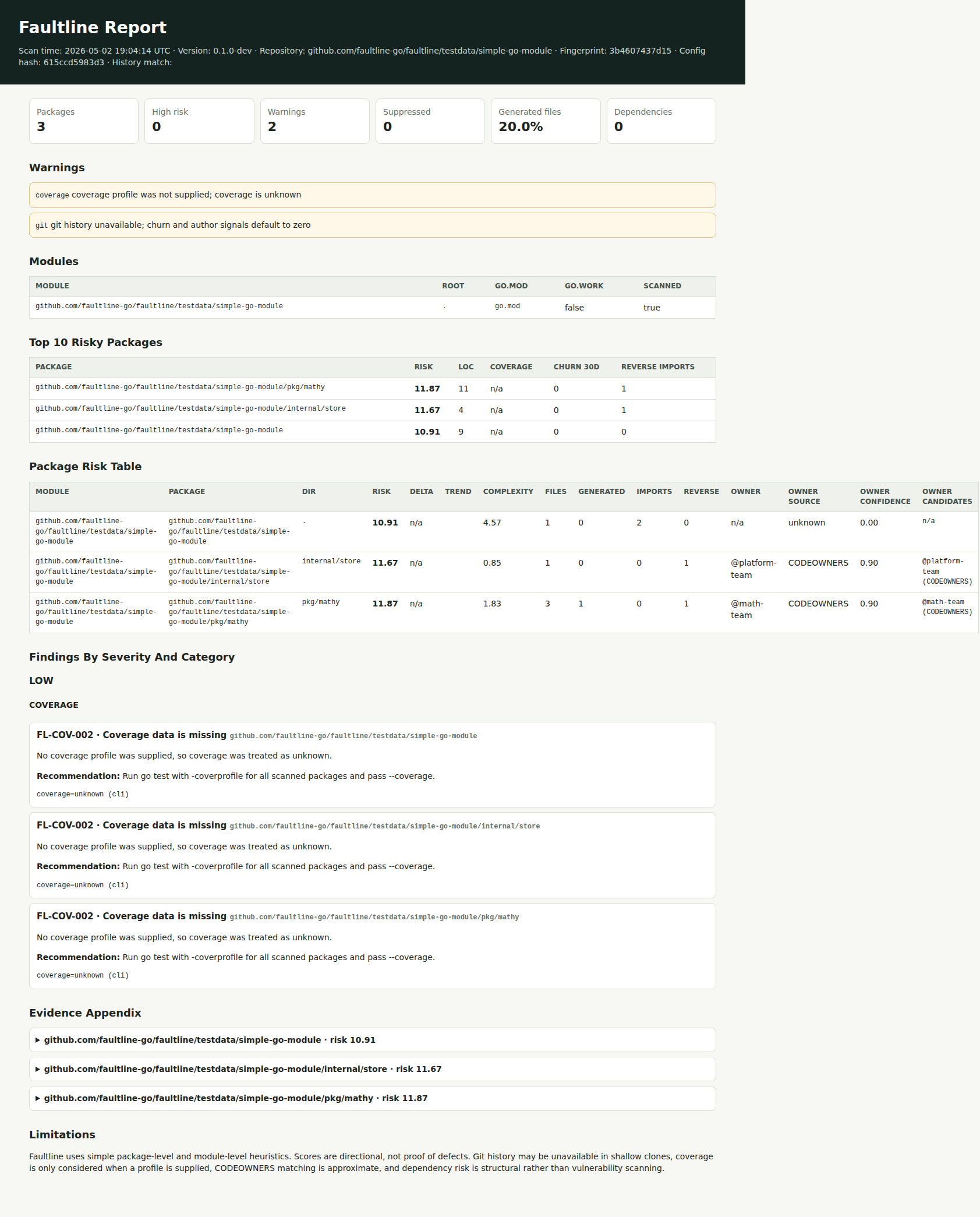 Faultline HTML report screenshot