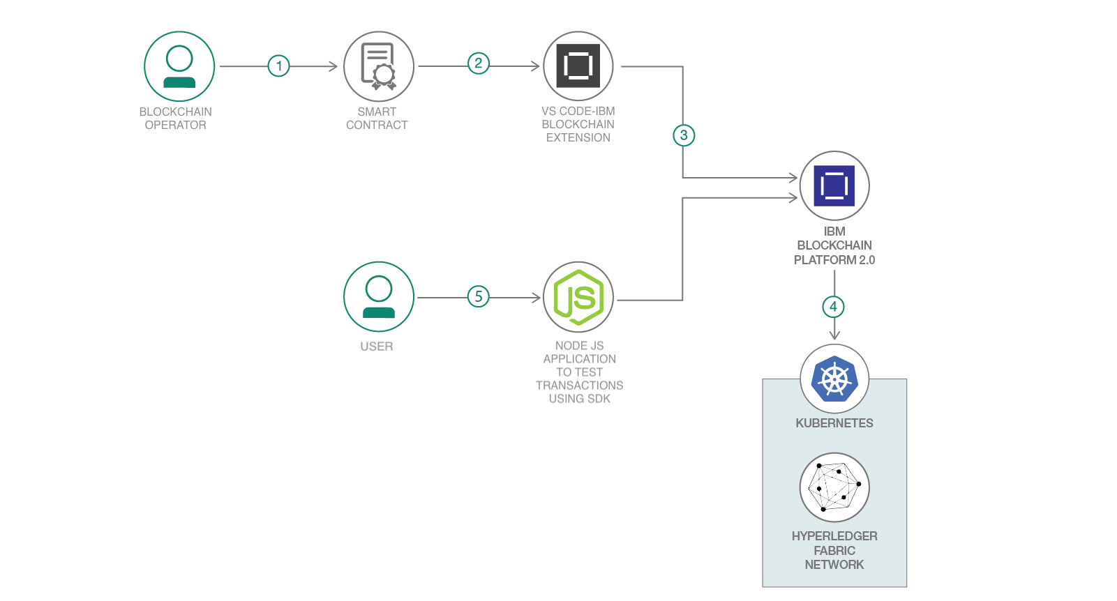 Architecture diagram