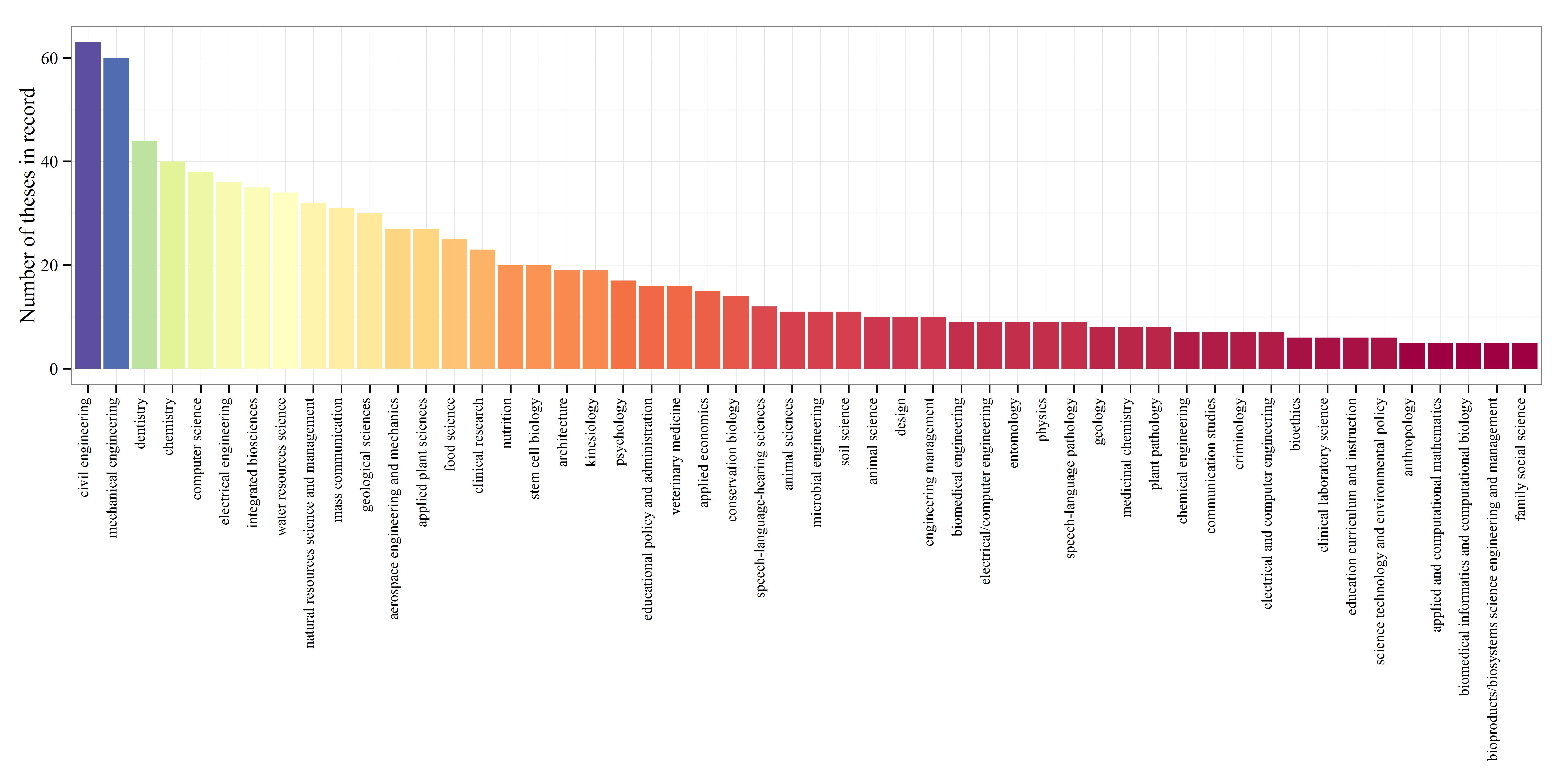 Average Length Of Dissertation Proposal - Average npte score