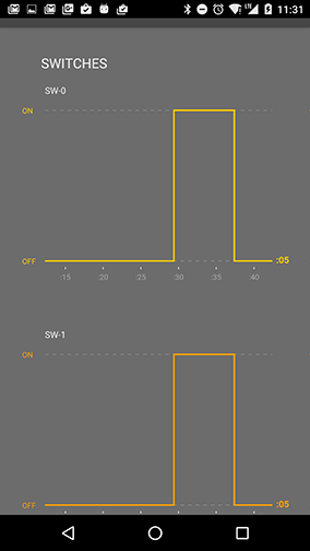 I/O Demo Streaming