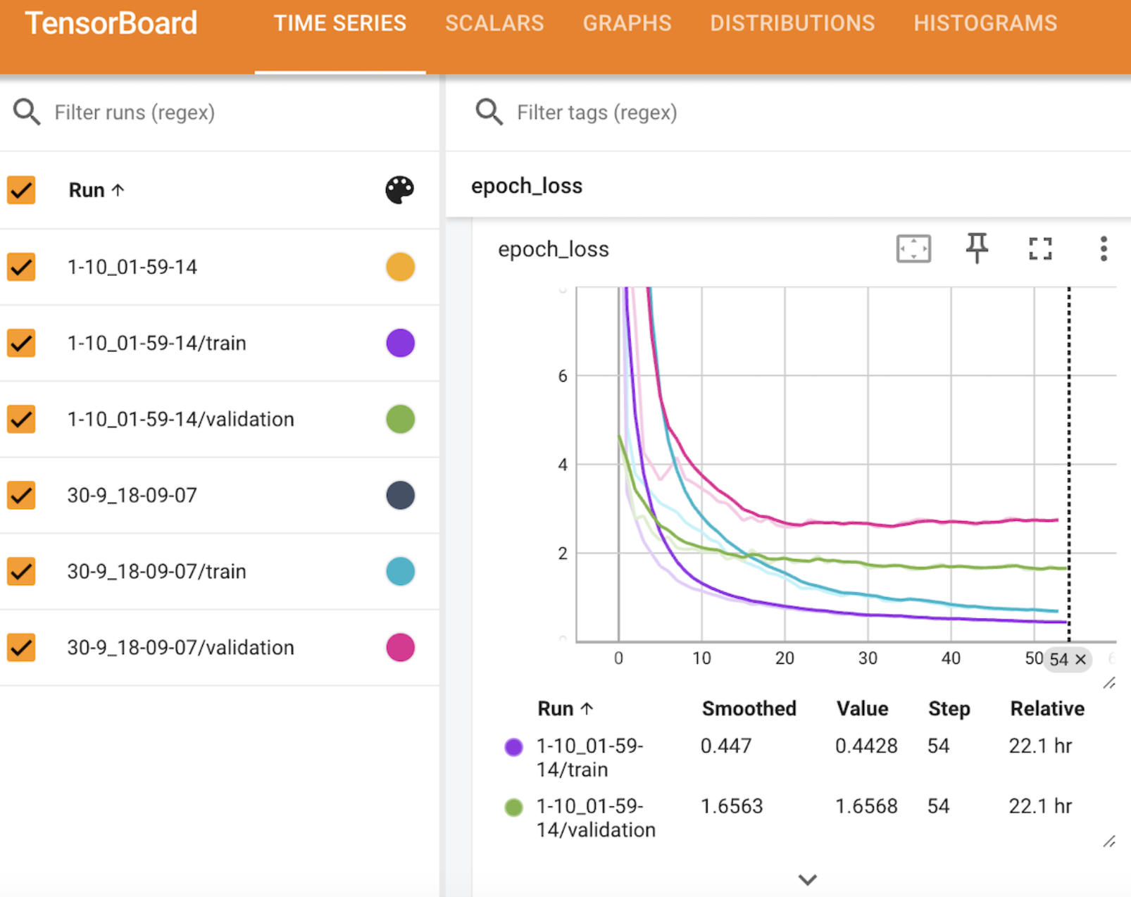 Tensorboard Metrics