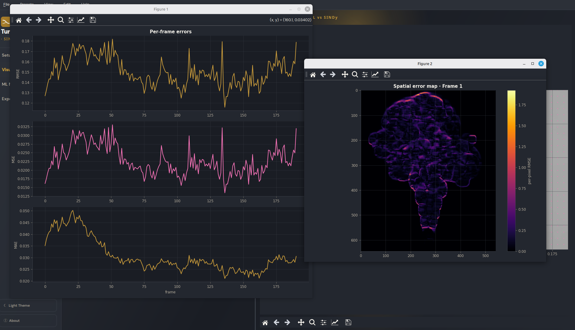 Turbulence Realm SINDy spatial-error analysis