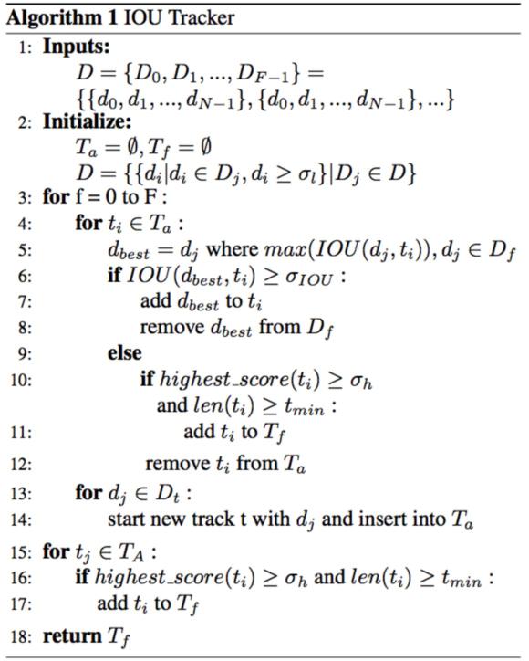 IOU17 Algorithm