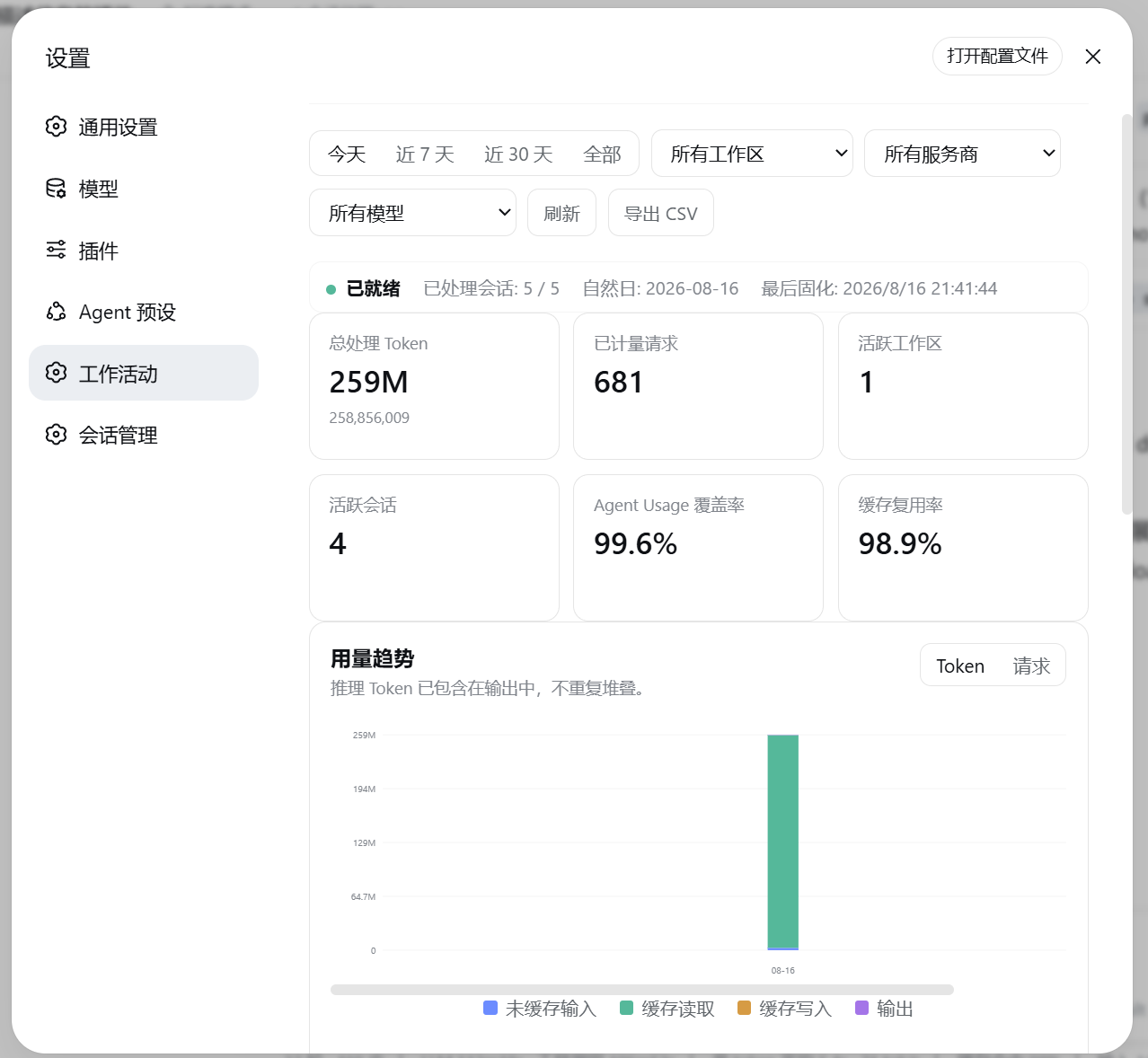 工作活动统计面板概览