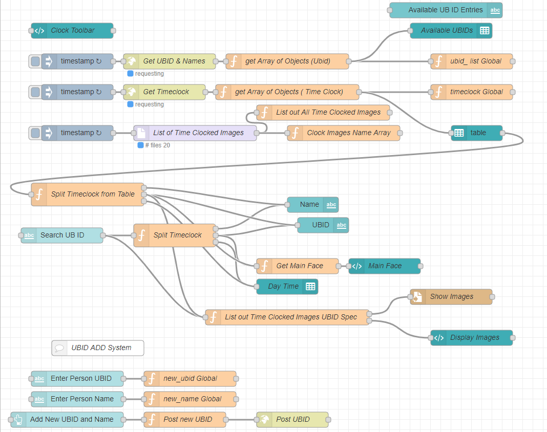 The Touchless Clock Node-Red Backend