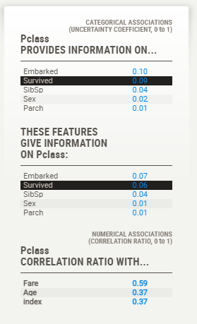 Associations detail