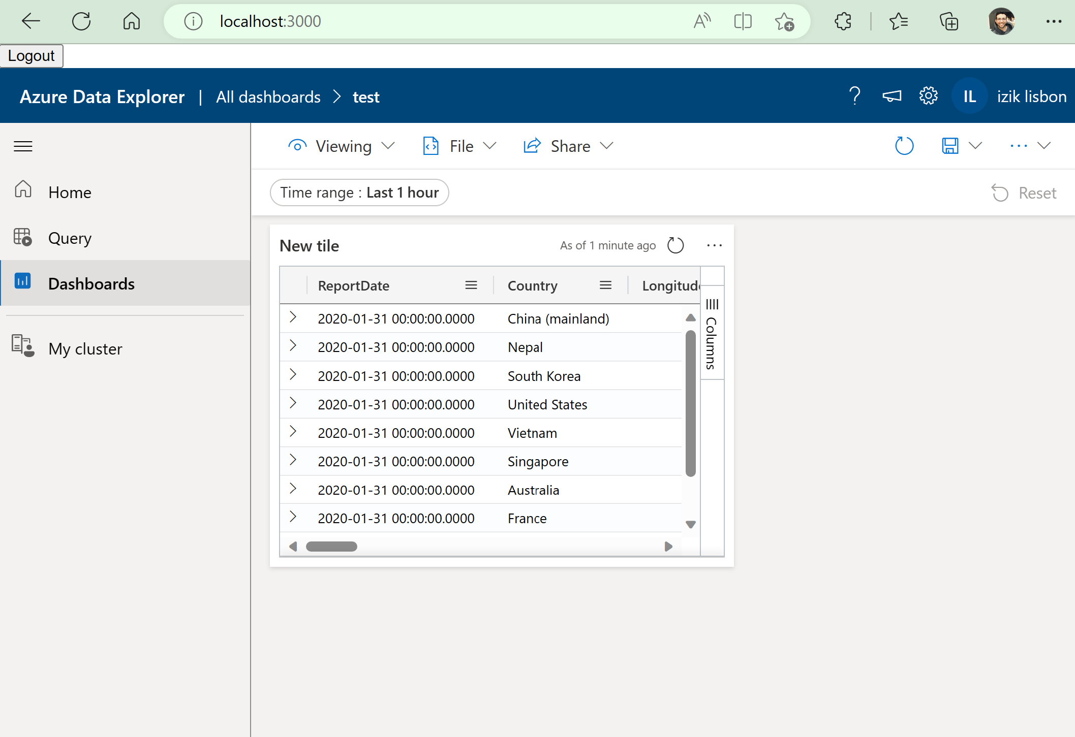 Dashboards