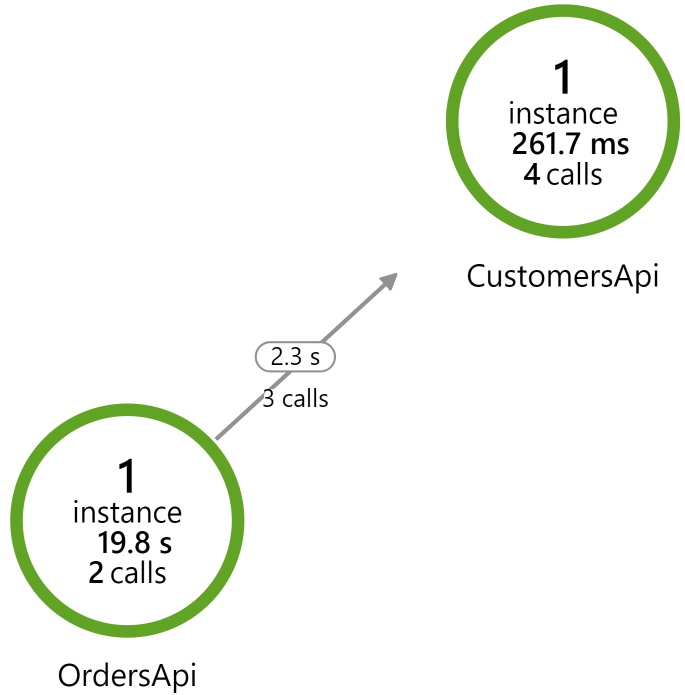 appmap-app-insights