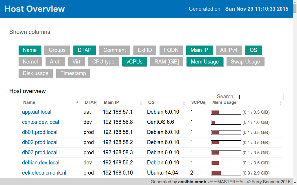 json into csv