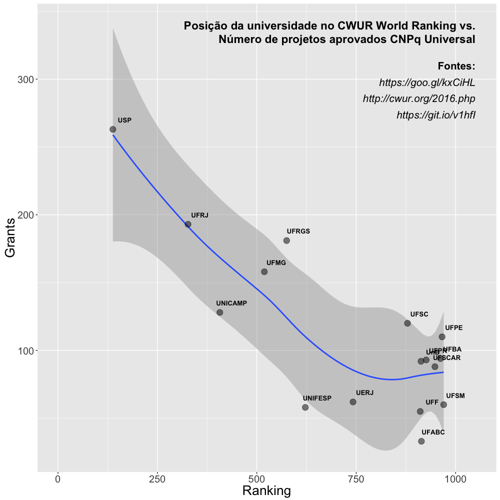 CWUR vs CNPq 2016