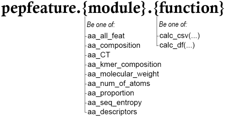 line of code