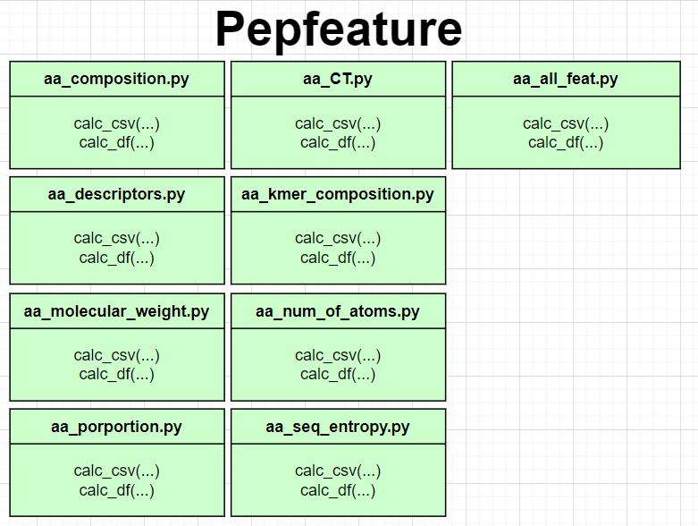 line of code