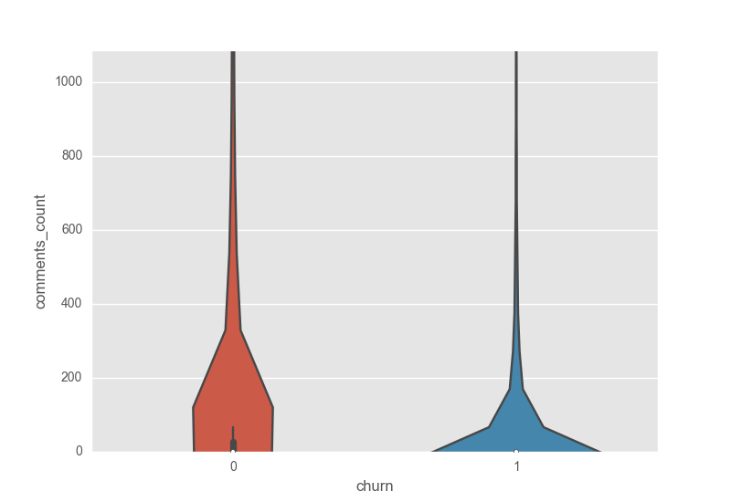 figure four - Comments count